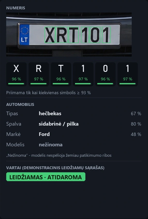Diena autostradoje: numerio XRT101 simbolių vertinimas, pateikti automobilio atributai ir demonstracinė vartų būsena