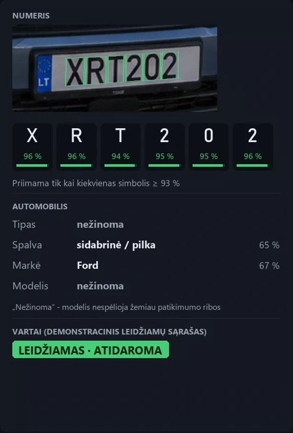 Prieblanda prie įvažiavimo: numerio XRT202 simbolių vertinimas, pateikti automobilio atributai ir demonstracinė vartų būsena