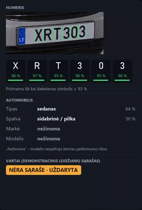 Naktis kieme: numerio XRT303 simbolių vertinimas, pateikti automobilio atributai ir demonstracinė vartų būsena