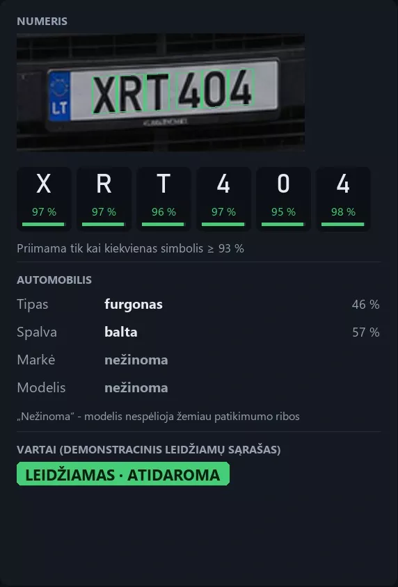Lietus prie sandėlio: numerio XRT404 simbolių vertinimas, pateikti automobilio atributai ir demonstracinė vartų būsena
